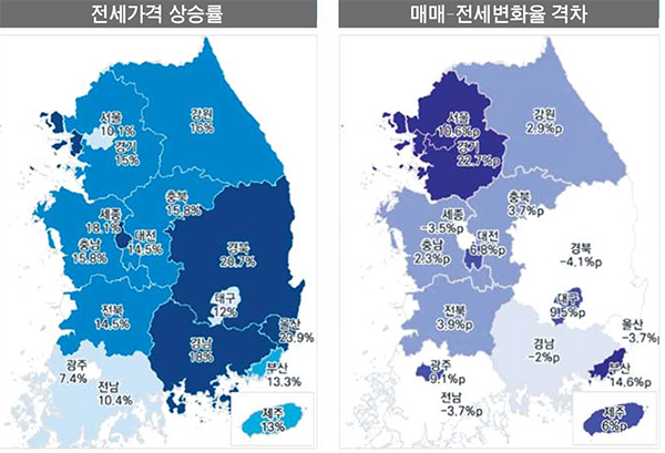 최근 1년간 울산지역 전세가격 상승률이 23.9%에 달하는 등 전국 17개 시·도 중 가장 높게 나타났다. 매매-전세변화율 격차 역시 -3.7%로 경북(-4.1%p)에 이어 전국에서 두번째로 낮았다.