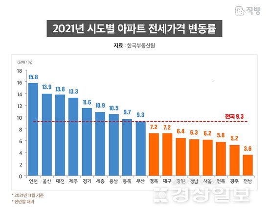▲ ※2021년 11월 기준…전년말 대비