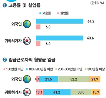 외국인 고용 지표