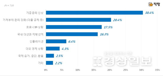 올해 투자에 영향을 미치는 이슈는