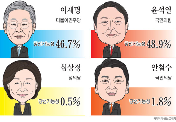 캐리커처=연합뉴스 그래픽