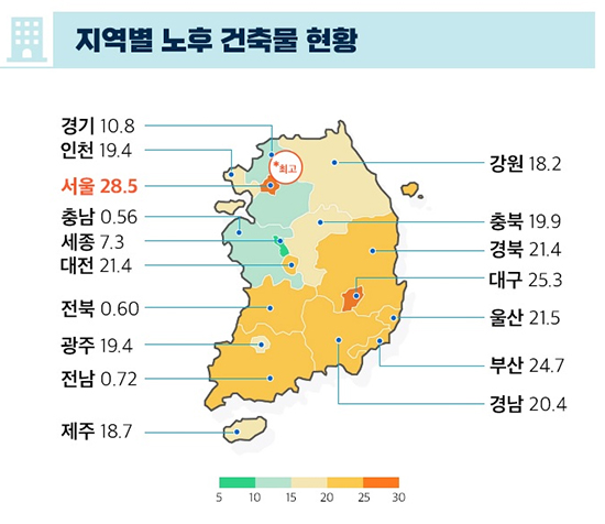 울산지역 있는 건축물의 33.9%는 준공 후 30년 이상 된 노후 건축물인 것으로 나타났다.