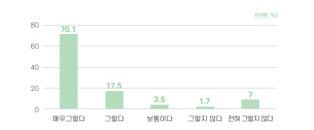 ‘성교육 집중학년제’학부모 이해도 조사