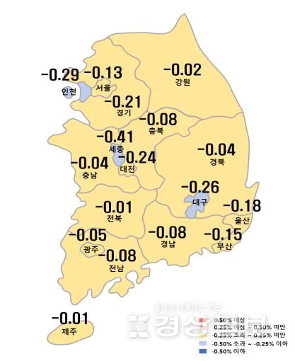 ▲ 8월 5주차 전국 아파트 가격 추이