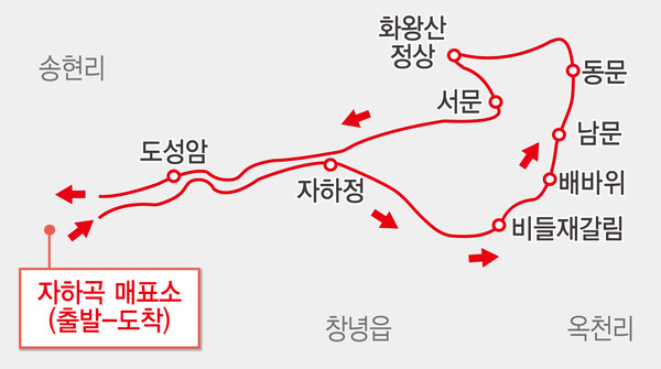 오늘의 산행코스