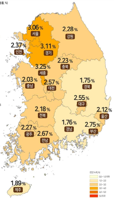 2022년 연간 전국 지가변동률