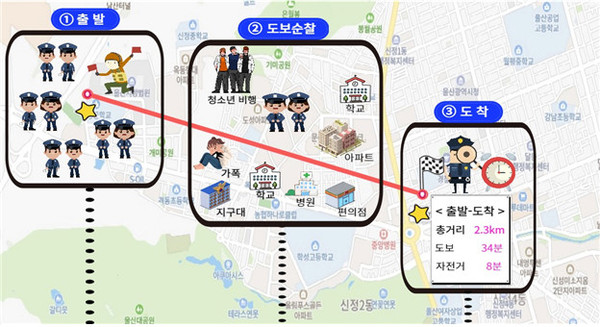 울산남부경찰서(서장 양순봉)가 관내 지리감 학습 일환으로 112신고에 즉시 활용 가능한 교육 컨텐츠를 개발했다고 22일 밝혔다.