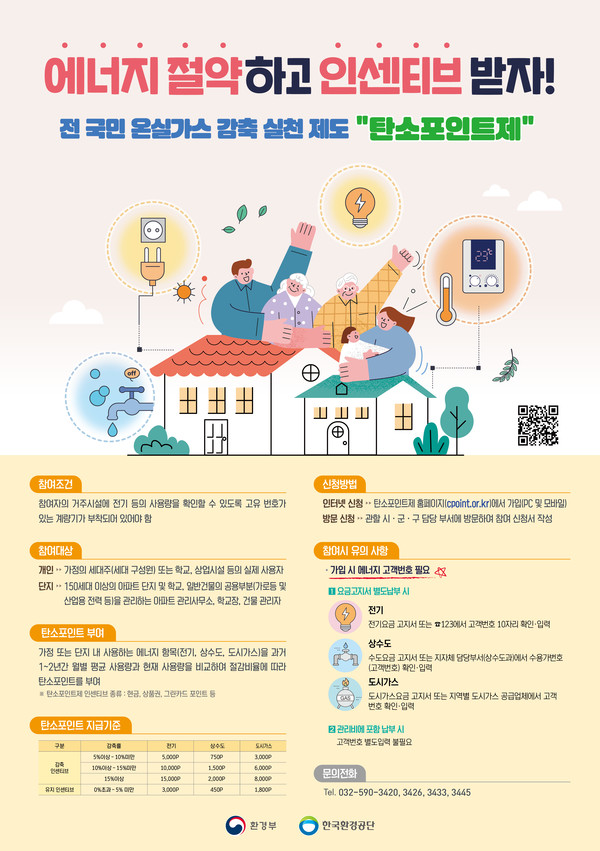 울산 남구가 운영중인 탄소중립포인트제 인센티브 지급 내용. 올해는 탄소중립 생활 실천에 기여한 5877가구가 모두 7162만원의 인센티브를 받을 예정이다.