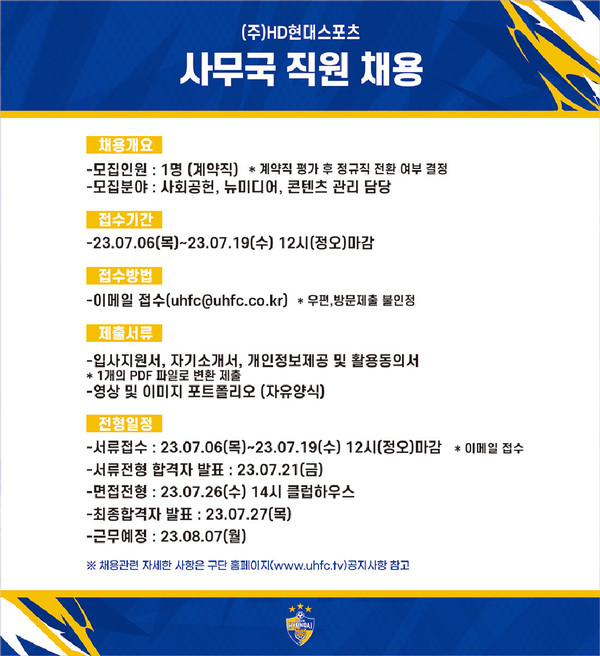 프로축구 K리그1 울산 현대가 구단 운영에 참여할 사무국 직원을 공개 채용한다고 6일 밝혔다.울산현대축구단 제공