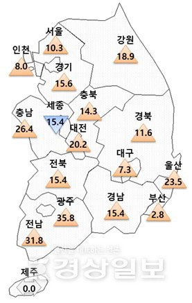 시도별 7월 아파트분양전망지수 변동(p)
