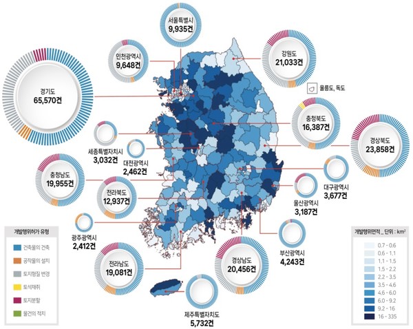 전국시도별개발행위허가 현황