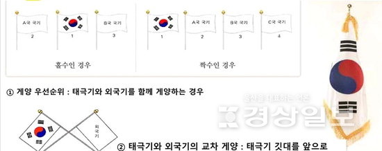 ▲ 태극기 게양시 지켜야할 의전.