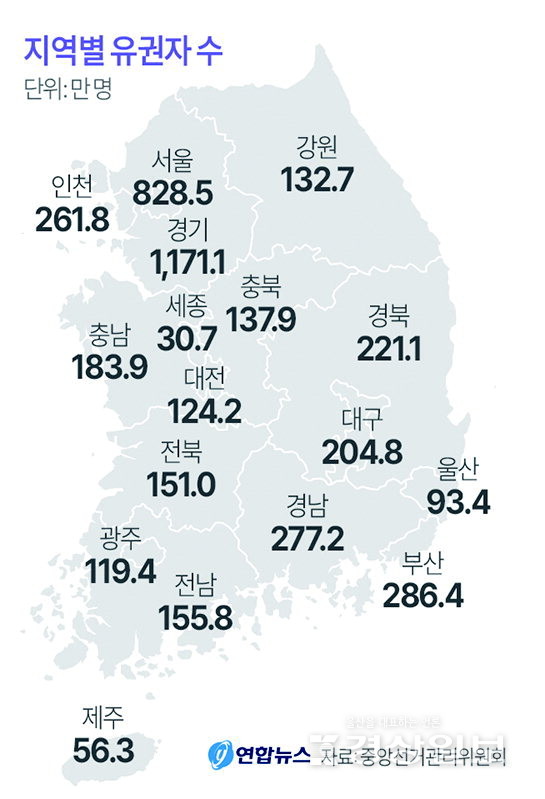 ▲ 6·3 대선 지역별 유권자수