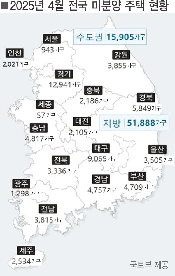 2025년 4월 전국 미분양 주택 현황