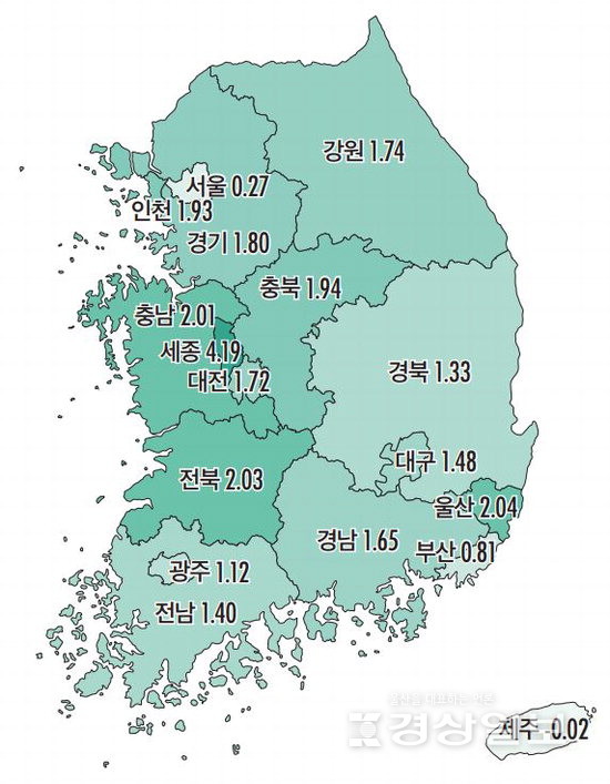▲ 5월 전국 고용보험 피보험자 증감률 / 한국고용정보원