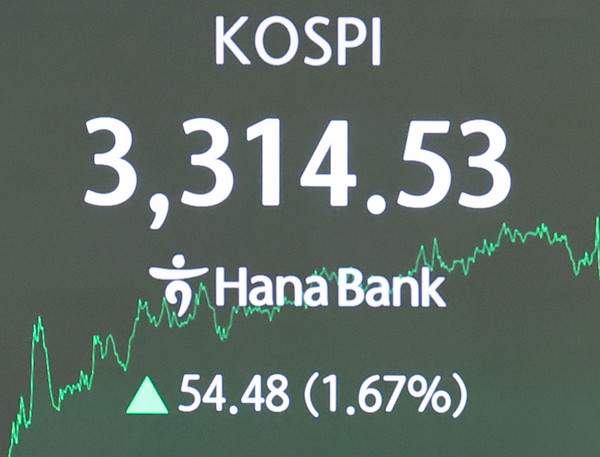 10일 서울 중구 하나은행 본점 딜링룸 현황판에 코스피가 종가가 표시돼 있다.  연합뉴스